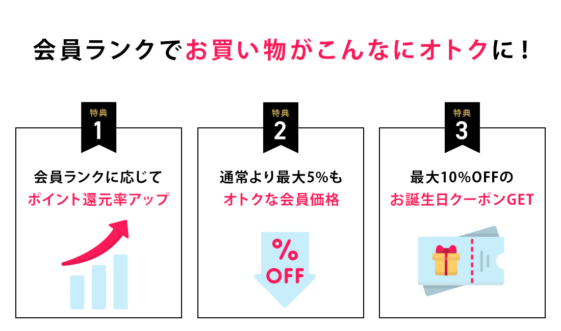 会員ランク特典