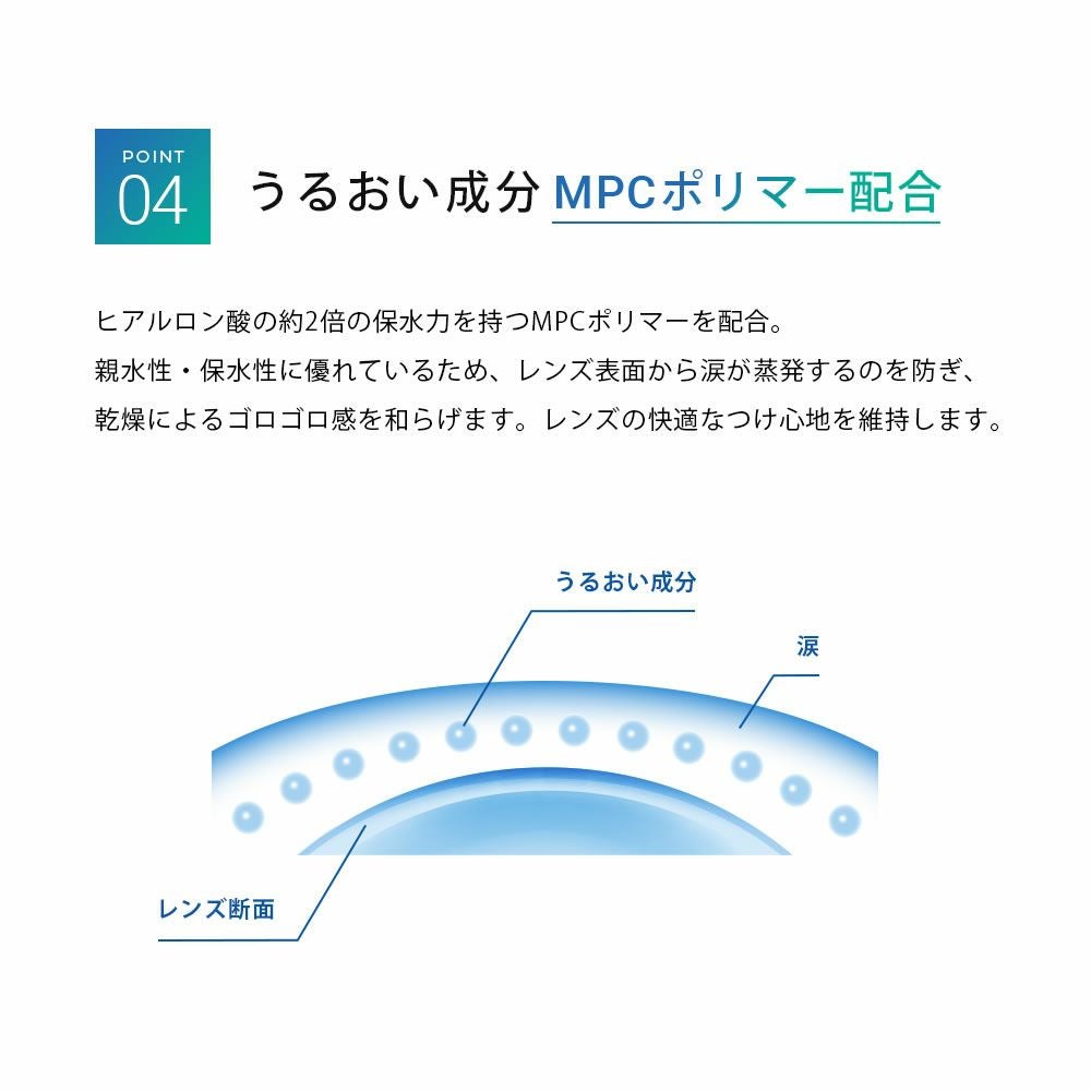 公式】 ビューイット ワンデー クリアコンタクトレンズ 30枚入 1箱